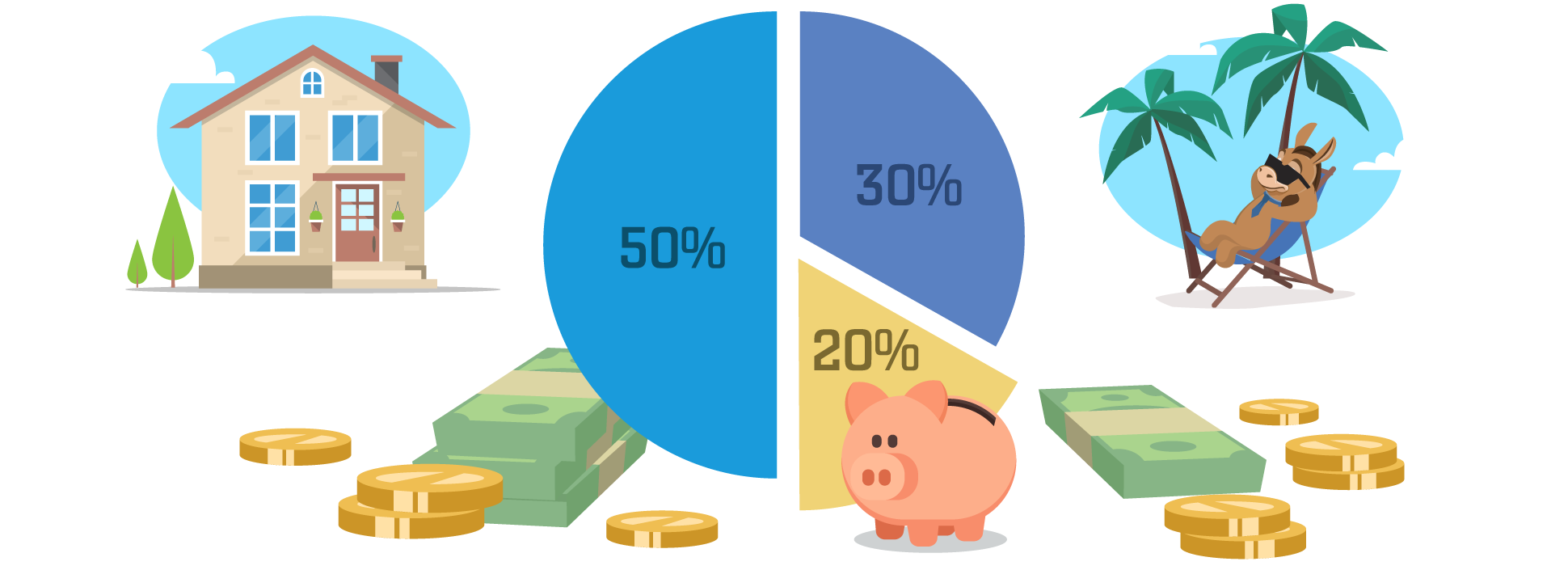 How Much to Save Each Month: Budget Rules for 2026